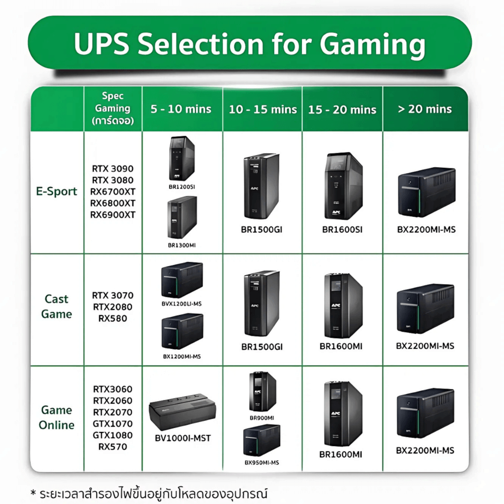 เครื่องสำรองไฟฟ้า APC 1600VA 960 วัตต์ รุ่น BR1600SI-3Y EASY UPS 8 ช่อง ป้องกัน ไฟตก ไฟเกิน